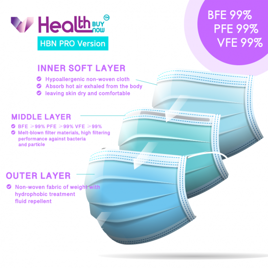 Healthbuynow Pro Lv3 醫用成人口罩(香港製造)