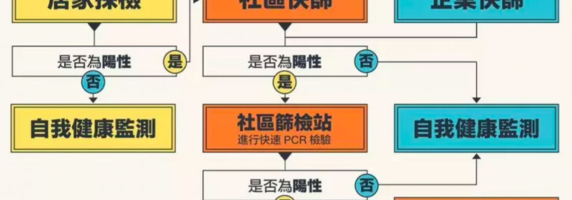 防疫懶人包/居家快篩試劑上市了!一篇看懂四款最完整使用方法 防疫懶人包/居家快篩試劑上市了!一篇看懂四款最完整使用方法