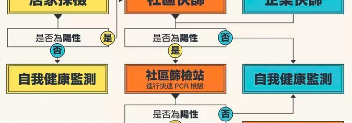 防疫懶人包／居家快篩試劑上市了！一篇看懂四款最完整使用方法