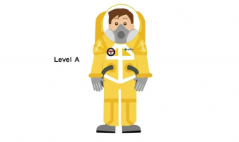 防護衣等級有哪些？深度解析歐美與台灣3大地區的不同標準！