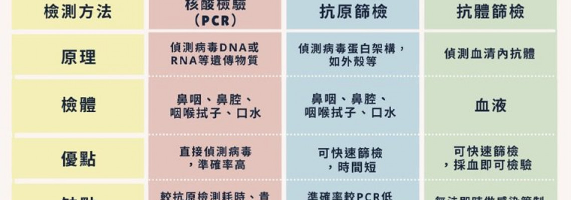 居家快篩怎麼做？有哪些取樣方式與疑慮？ 篩檢小心偽陰性