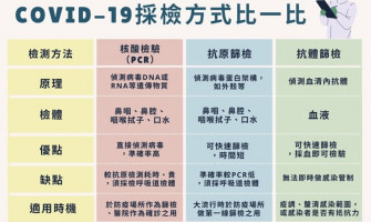 居家快篩怎麼做？有哪些取樣方式與疑慮？ 篩檢小心偽陰性