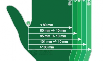 一次性手套，了解一下