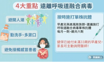 【甲型流感】症狀、潛伏期、測試、治療及預防方法全面睇