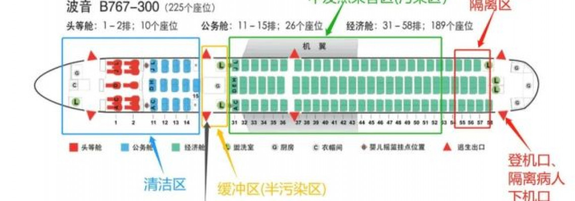 疫情期間，如何安全乘坐國際航班？