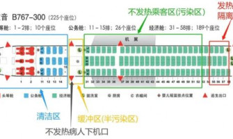 疫情期間，如何安全乘坐國際航班？