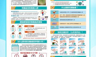 校園防疫小知識