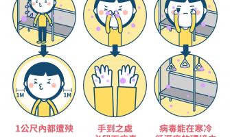 流感症狀有哪些？流感與感冒差異？流感的傳染途徑、疫苗施打一次搞懂