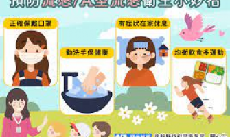 【甲型流感】症狀、潛伏期、測試、治療及預防方法全面睇