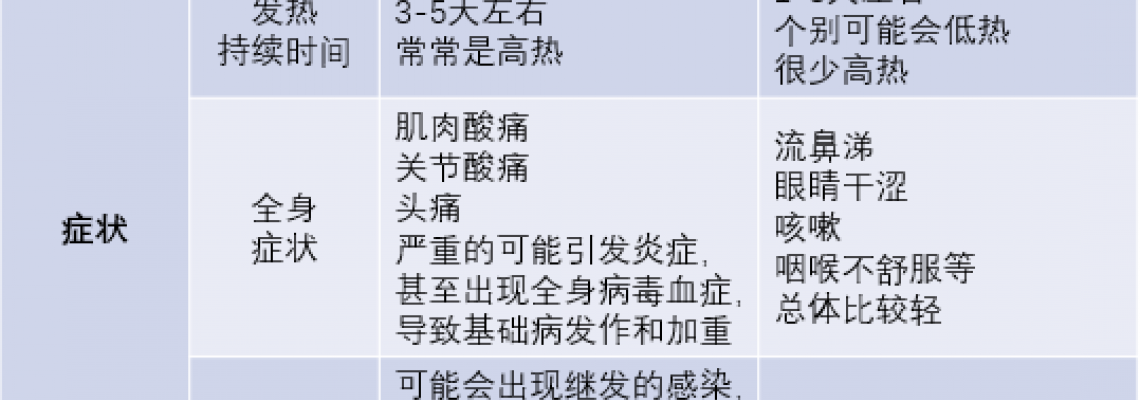 乳膠手套和橡膠手套有什麼區別? 乳膠手套和橡膠手套有什麼區別?