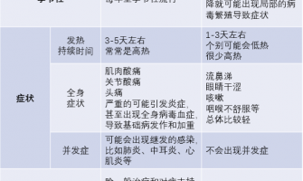 乳膠手套和橡膠手套有什麼區別？