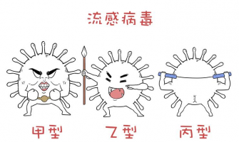 A型、B型流感差在哪？「2症狀」區分 按時接種疫苗預防最有效