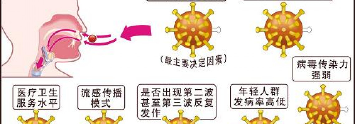 一年四季都有機會染上流感！抗病毒藥、流感疫苗知多少