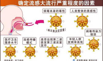 1歲男嬰高燒七天難退!醫驚「這部位」發炎:這波感冒常見 1歲男嬰高燒七天難退!醫驚「這部位」發炎:這波感冒常見
