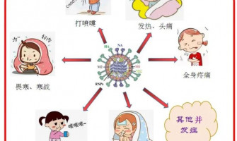 流感.新冠|指無計劃再推口罩令 盧寵茂:防控已進入新模式 流感.新冠|指無計劃再推口罩令 盧寵茂:防控已進入新模式