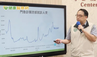 流感以H3N2為多！8歲男童感染併發腦炎　仍在加護病房治療中