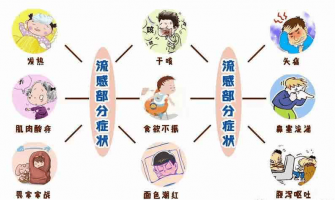 [醫療護理]帶您認識季節性流感