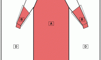 如何選擇對的隔離衣? 3種你必須了解的隔離衣