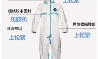 醫用防護服原來有這麼多講究!如何檢測? 醫用防護服原來有這麼多講究!如何檢測?