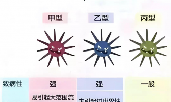 流感流行季，專家教你快速辨識孩子流感症狀