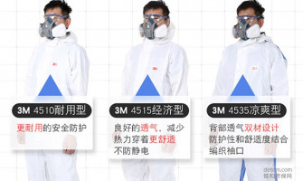 3M防護服使用方法及使用注意事項