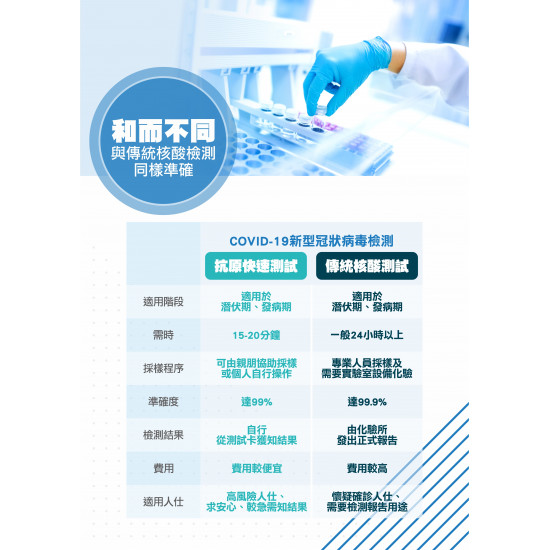 流感快速抗原檢測試劑盒 5合1抗原檢測試劑盒