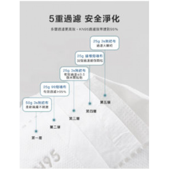 KN95 masks KN95 masks