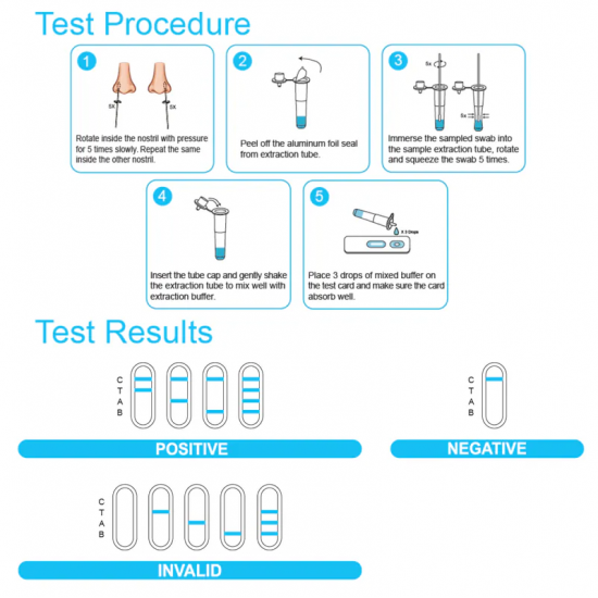 Reagen 3-in-1 COVID-19, Influenza A and B Test (Single) Reagen 3-in-1 COVID-19, Influenza A and B Test (Single)