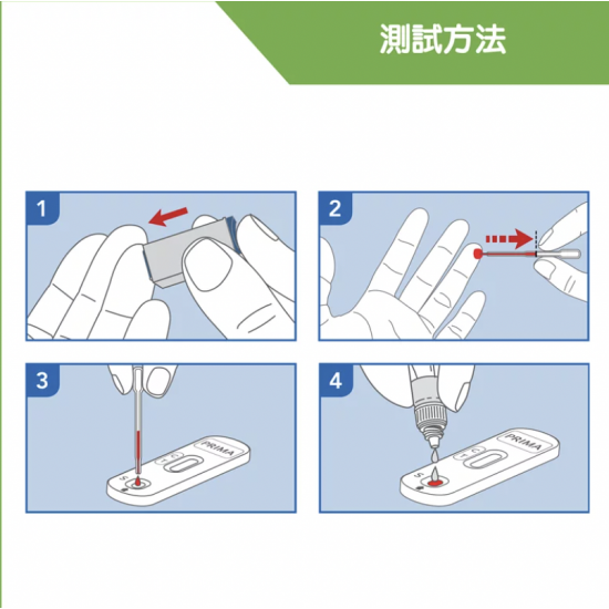 過敏抗體 IgE  測試 ALLERGY IgE TEST