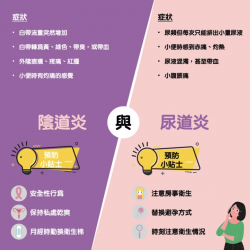 Vaginal infections rapid test (3 tests) | Discriminate vaginal infections