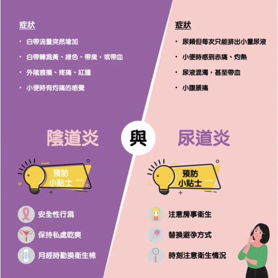 尿道炎快速測試 (一盒3個測試) | 識別尿道感染 尿道炎快速測試 (一盒3個測試) | 識別尿道感染