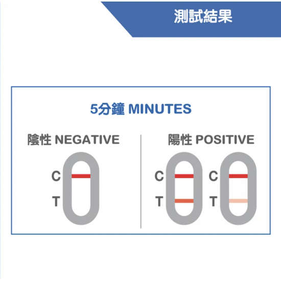 前列腺PSA測試 | 預防前列腺異常