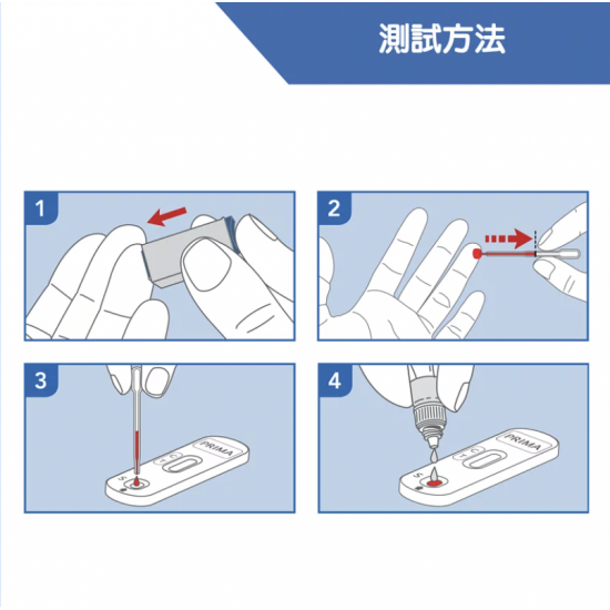 前列腺PSA測試 | 預防前列腺異常