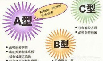 這類流感進入高發期！症狀與新冠有哪些區別？專家解讀