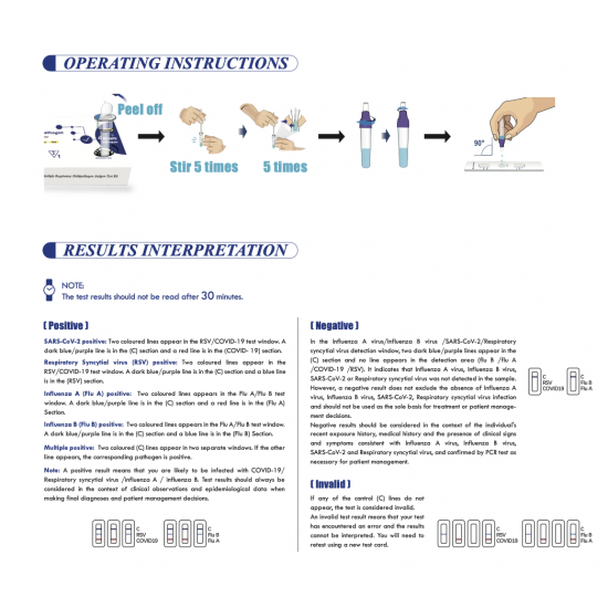 【4 in 1】Respiratory Multiple Pathogen Antigen Detection Kit